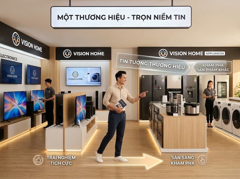 Chiến lược đơn thương hiệu tập trung giá trị dưới một thương hiệu chung